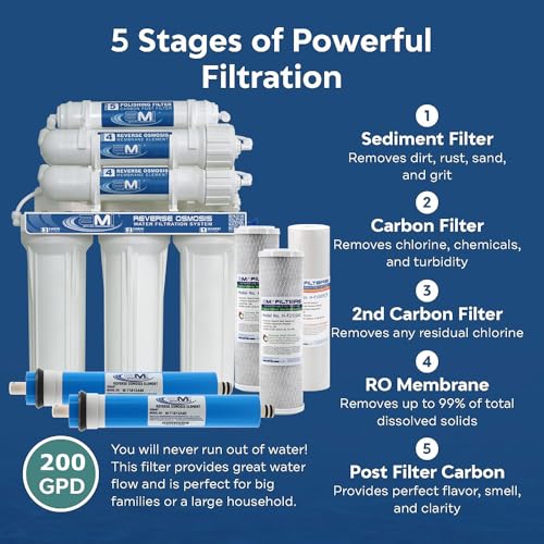 Applied Membranes Reverse Osmosis Water Filtration System