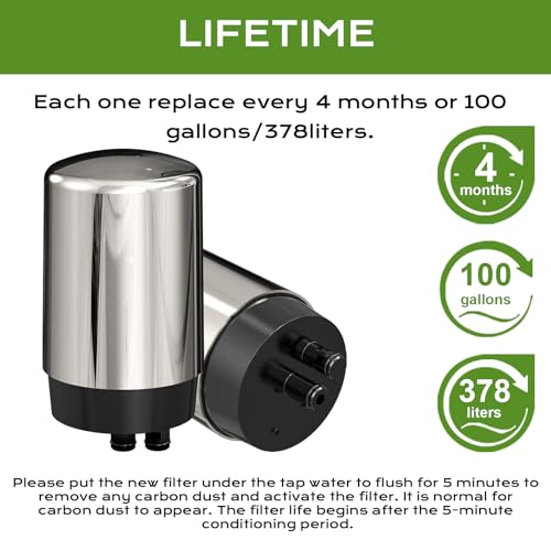 Replacement for Brita Faucet Filter (2 Count)