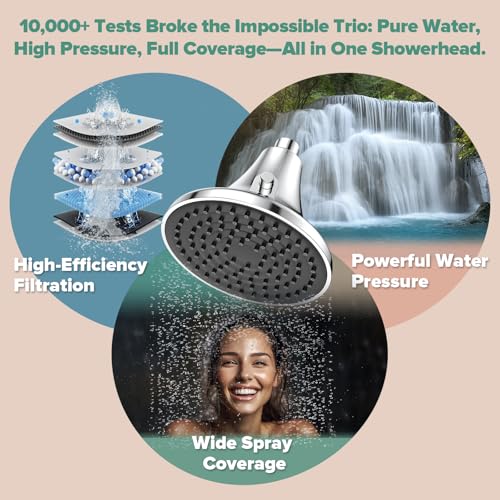 High Pressure Filtered Shower Head