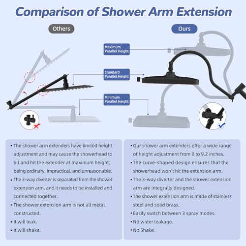 5 spray Filtered Rainfall Shower Head Combo