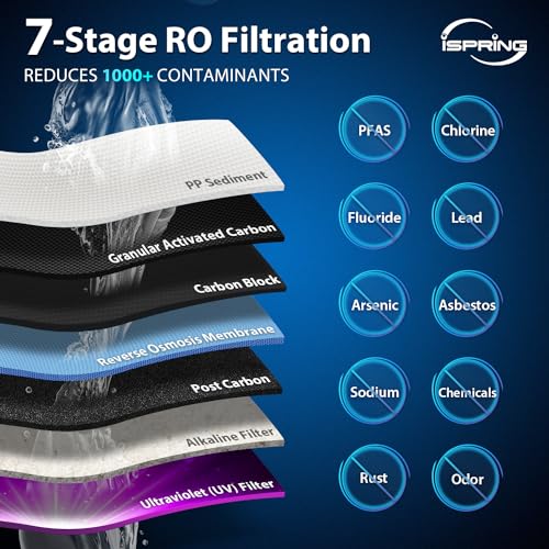 RCC7AK-UVBLK, NSF/ANSI 58 Certified, Alkaline and UV 7-Stage Reverse Osmosis Water Filter System, Clear Housing for Easy Filter Inspection, Reduces PFAS, TDS, Chlorine, Lead, pH+
