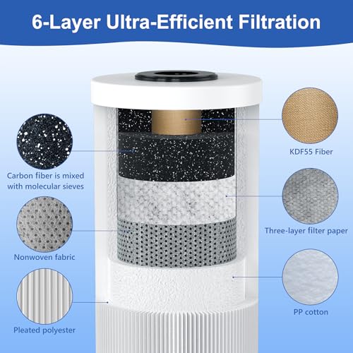 6 Layer RV Water Filter with Stand and 0.5 Micron Filtration