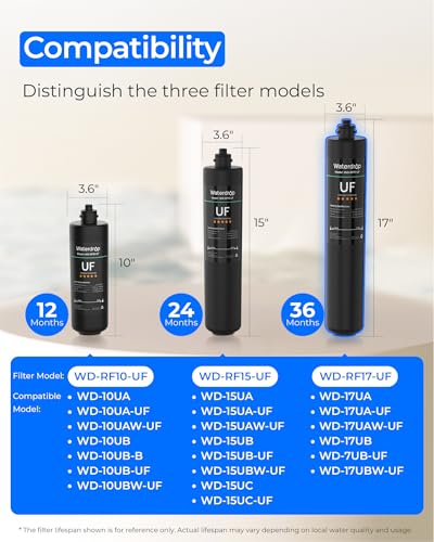 RF17 UF Water Filter Replacement for 17UA