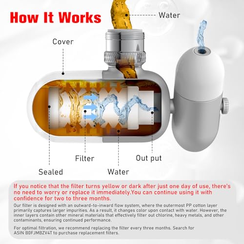 4 Modes Kitchen & Bathroom Water Filter for Sink Faucet with 2pcs Replacement Filters