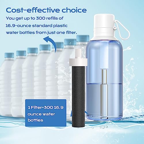 Water Bottle Filter Replacement for BB06 Compatible with Brita Hard Sided and Sport Bottle Filter BPA Free
