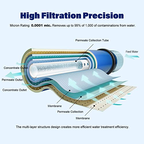 100 GPD RO Membrane with Reverse Osmosis Membrane Housing Set