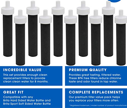 Replacement Filters for Brita Water Bottles (10 Count)