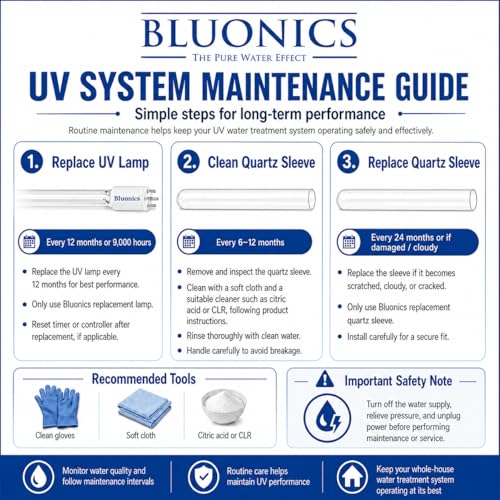 Whole House UV Water Filter System 12 GPM