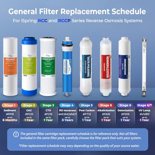 F3 Water Filter Replacement for Under Sink Water System RCC7AK (3 Count)