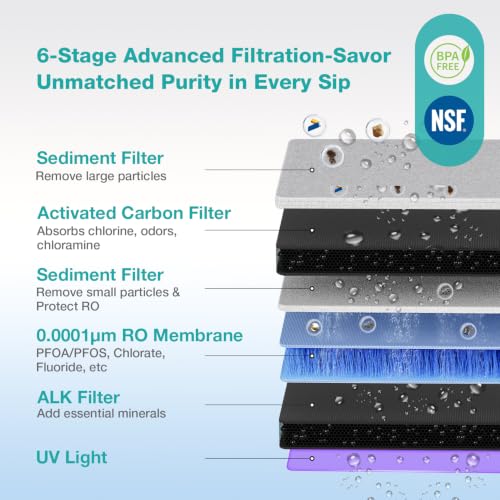 Y11C A Cold Reverse Osmosis Water Filter Countertop