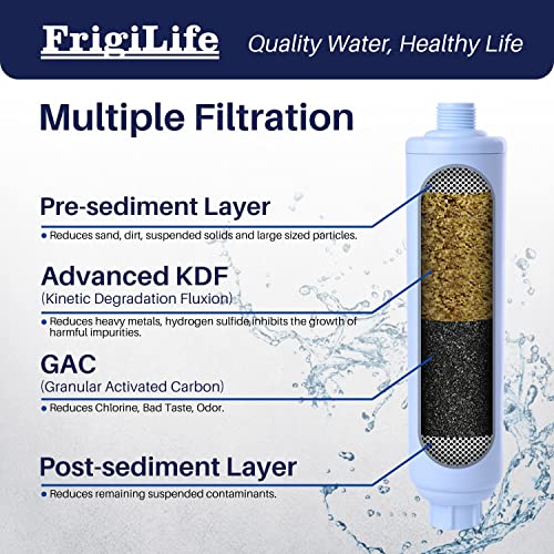 RV Water Filter (2 Count)