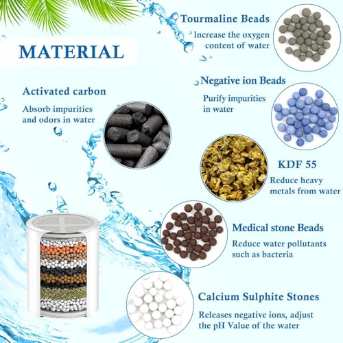 Replacement Shower Filter Cartridge for WEAQUA