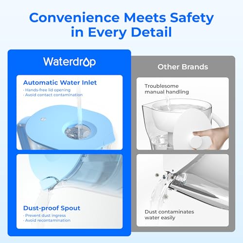 PT 07B Water Filter Pitcher with 3 Filters