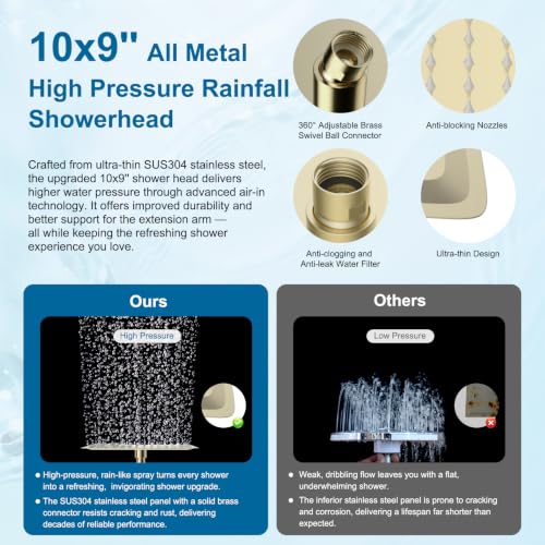 Metal 10" High Pressure Rain Shower Head Combo (7 Count)