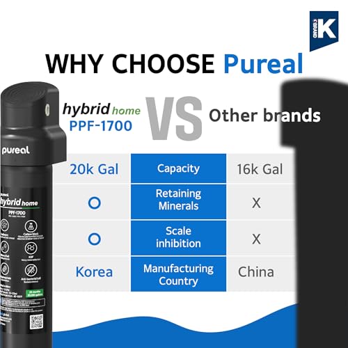 PPU 1700D Under Sink Water Filter System with Faucet