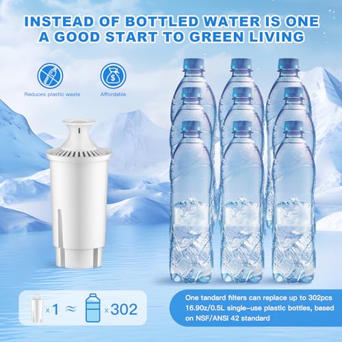 Water Filter Replacement Compatible with Brita Filter & Pitchers