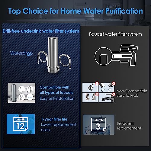 AS13 Under Sink Water Filter System