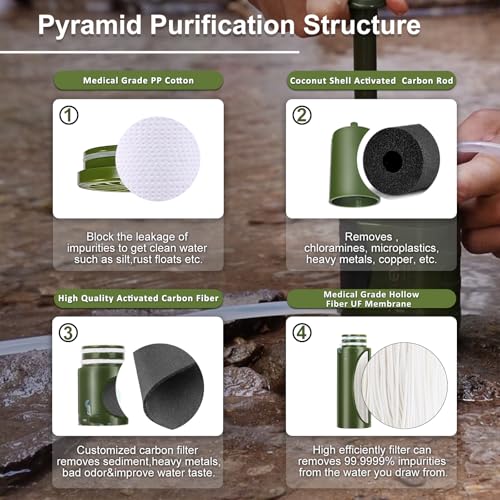 Water Hand Purifier Pump with Replaceable Carbon 0.01 Micron Water
