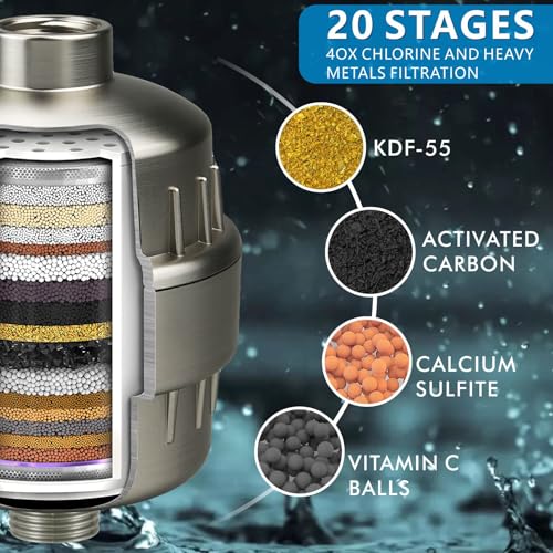 Filtered Shower Head