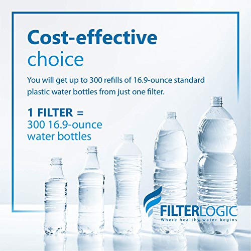 Water Bottle Filter Replacement for Brita® BB06 (6 Count)