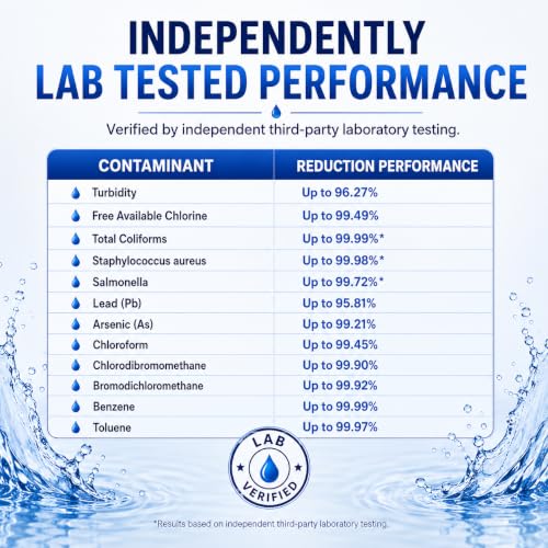 Lab Tested Titanium Shower Water Filter for Hard Water