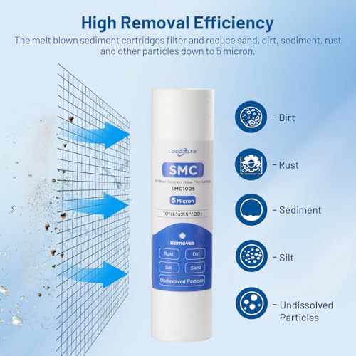 5 Micron 10" x 2.5" Whole House Sediment Water Filter Cartridge (6 Count)