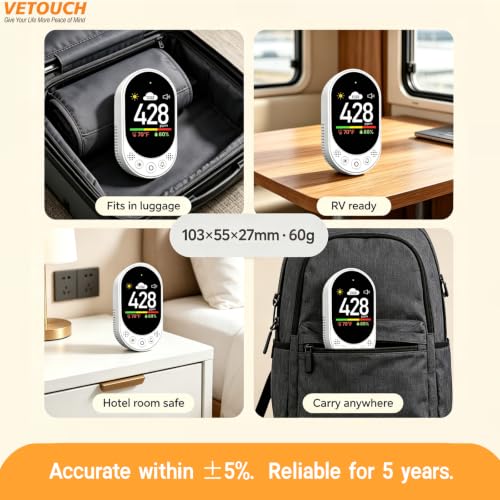 Plug in CO2 Detector Wall (3 Count)