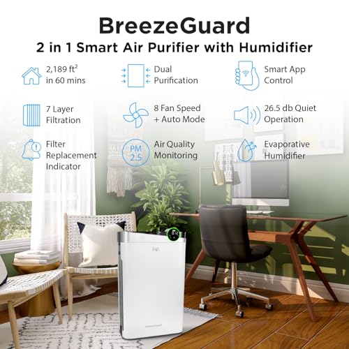 BreezeGuard Smart HEPA Air Purifier with Washable Filter for Large Room
