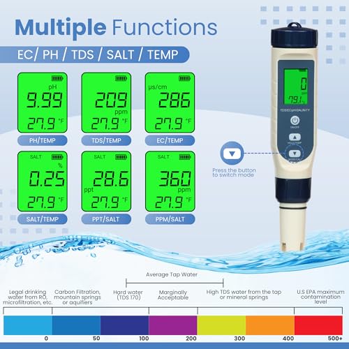 All New 2026 Pool Salt Tester & pH Meter