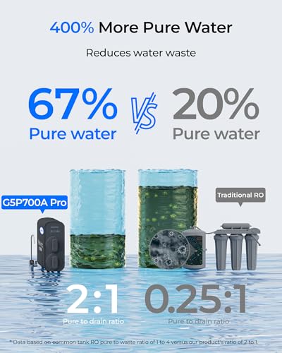 G5P700A PRO Alkaline Mineral pH+ Reverse Osmosis System