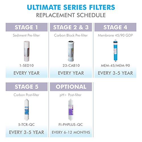 APEC FILTER MAX45