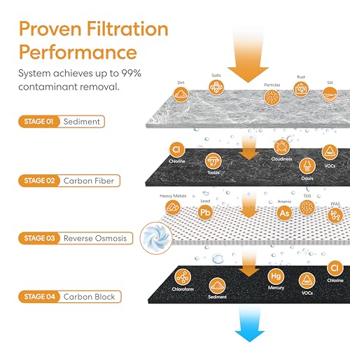 Prism TROE600PRISM Reverse Osmosis Water Filtration