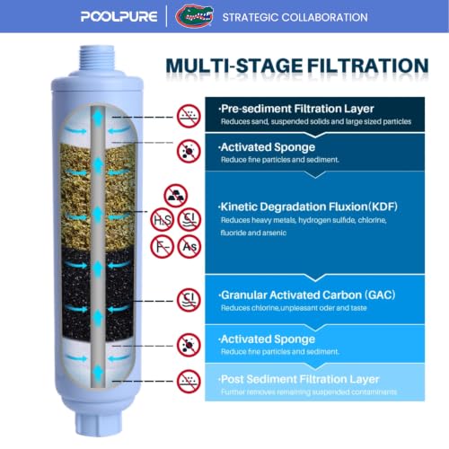 Garden Hose End Pre Filter for Pool