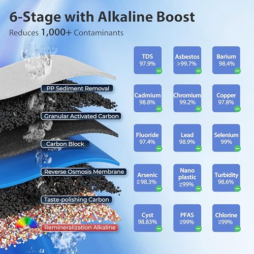 RCC7P-AK-BLK, 6-Stage Alkaline Reverse Osmosis System with Booster Pump, RO Water Filtration System, Sleek Black RO Faucet, TDS PFAS Removal, Patented Top-Mounted Faucet for Easy Installation