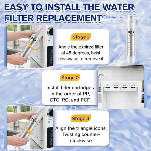 1 Pack PCF Water Filter Replacement Compatible with Bluevua RO100ROPOT