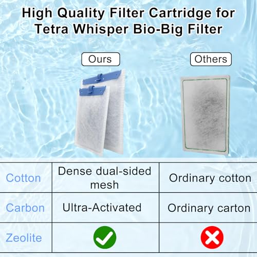 9 Pack Filter Cartridge for Whisper Bio (9 Count)