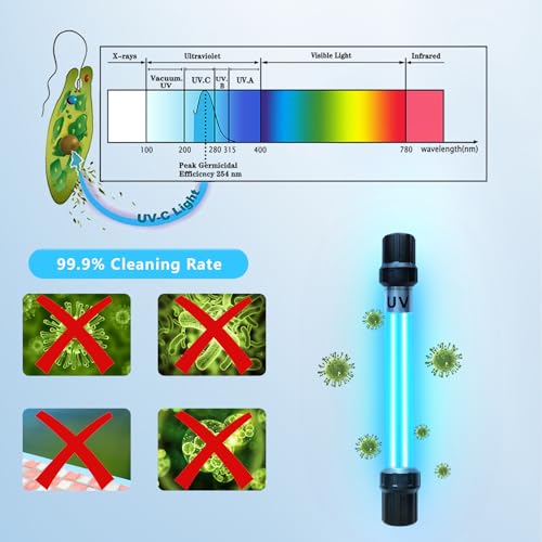 18W Aquarium UV Light for 100