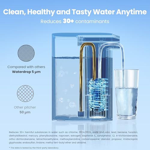 EDFA Alkaline Water Filter Replacement for ED01AW (3 Count)