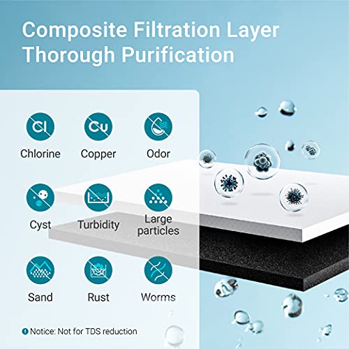 RF10 Water Filter Replacement for Waterdrop 10UA