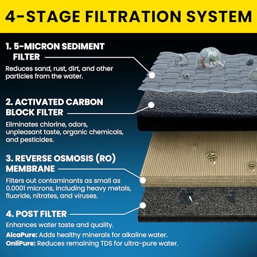 Zero Installation Purifier