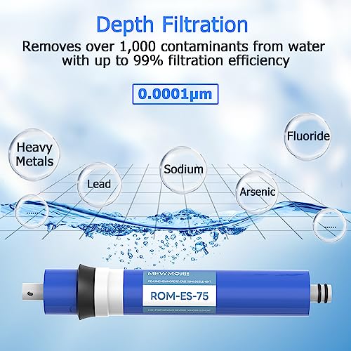 75 GPD RO Membrane 11.75"x1.75" Reverse Osmosis Filter Replacement Element (2 Count)