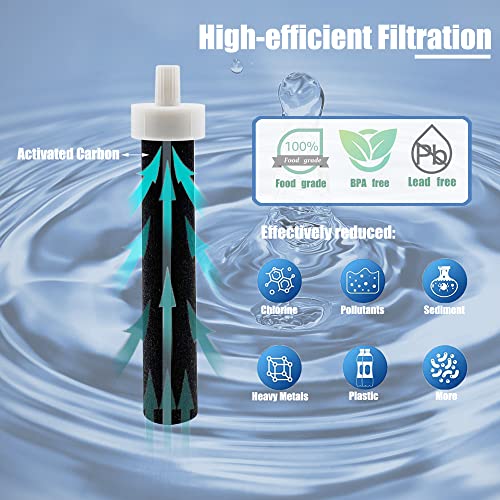 Water Filters for Brita BB06 (3 Count)