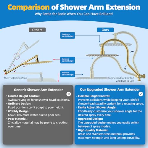 All Metal cUPC Certified Shower Head