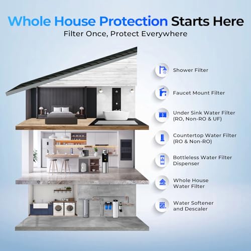 PFAS Whole House Water Filter System