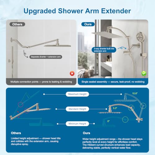 Metal 10" High Pressure Rain Shower Head Combo