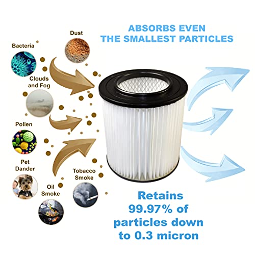 2 pack 7" Filter compatible with Dirt Devil Pro 390 (2 Count)