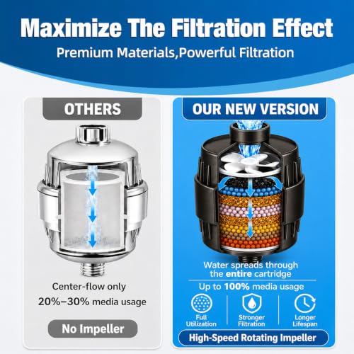 Shower Filter with 6 Replacement Cartridges (6 Count)