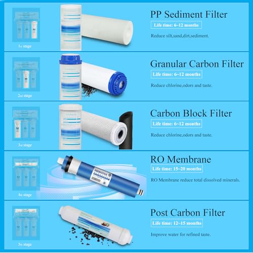 5 Stage Reverse Osmosis RO Drinking Water Filter System