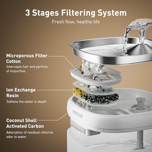 Cat Water Fountain with 4 Filters