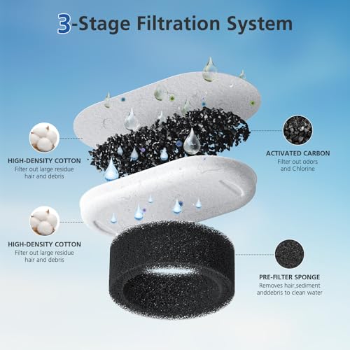 50 Pack Cat Water Fountain Filters for Stainless Steel Pet Water Dispenser (25 Count)